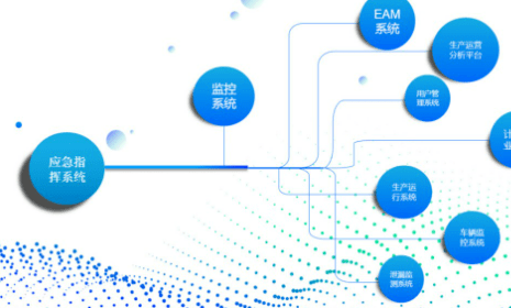燃氣應急大數據賦能燃氣數字化應急管理-中科蓋思-智慧燃氣方案服務商-燃氣數字化問題解決專家