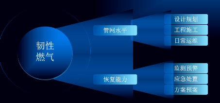 燃氣應急大數據賦能燃氣數字化應急管理-中科蓋思-智慧燃氣方案服務商-燃氣數字化問題解決專家