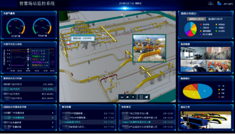 燃氣智慧場站標準化的研究與建設-中科蓋思-智慧燃氣方案服務商-燃氣數字化問題解決專家