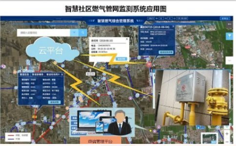 城市燃氣施工數字化管理策略思考-中科蓋思-智慧燃氣方案服務商-燃氣數字化問題解決專家