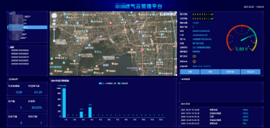 內部資料看完秒刪！建設智慧燃氣安全管理平臺的技術→
